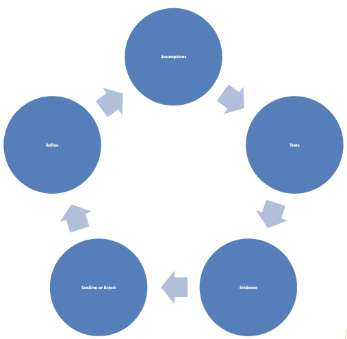 modelo-circular
