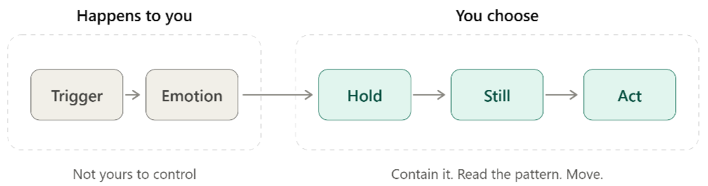 secuencia-hold-still-act-jordi-escartin